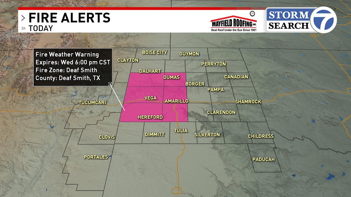 TODAY'S FORECAST:

Windy weather and critical fire threats are the story again for Wednesday. Highs will be near 60 degrees as winds gust to 45 MPH. Fire officials should be on alert today. #txwx #okwx #nmwx #phwx #FireWX @ABC7Amarillo @StormSearch7 https://t.co/vmfv18Ec09