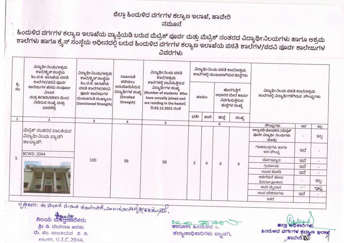 HDobcm's tweet photo. ಹಿಂದುಳಿದ ವರ್ಗಗಳ ಕಲ್ಯಾಣ ಇಲಾಖೆಯ ಅಧೀನದಲ್ಲಿ ಕಾರ್ಯನಿರ್ವಹಿಸುತ್ತಿರುವ ಬ್ಯಾಡಗಿ ತಾಲ್ಲೂಕಿನ ವಿದ್ಯಾರ್ಥಿನಿಲಯಗಳ ವಿವರ https://t.co/PObiSbpfdj