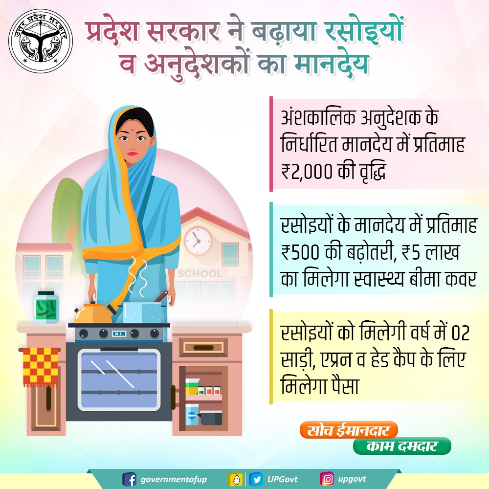 UPGovt's tweet photo. प्रदेश सरकार ने बढ़ाया रसोइयों व अनुदेशकों का मानदेय

अंशकालिक अनुदेशक के निर्धारित मानदेय में प्रतिमाह ₹2,000 की वृद्धि

रसोइयों के मानदेय में प्रतिमाह ₹500 की बढ़ोतरी, ₹05 लाख का मिलेगा स्वास्थ्य बीमा कवर

#काम_दमदार_योगी_सरकार https://t.co/IiF5ExAVDy