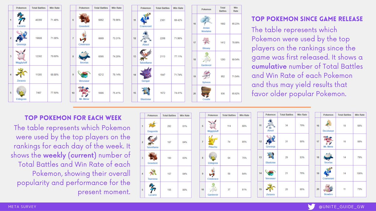 Pokemon Unite Guide @GameWith tweet media