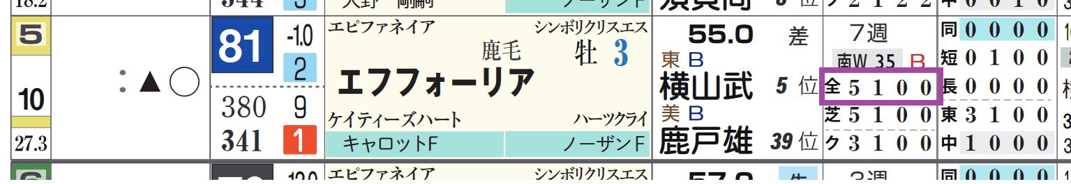 推定3ハロン Twitter Search Twitter