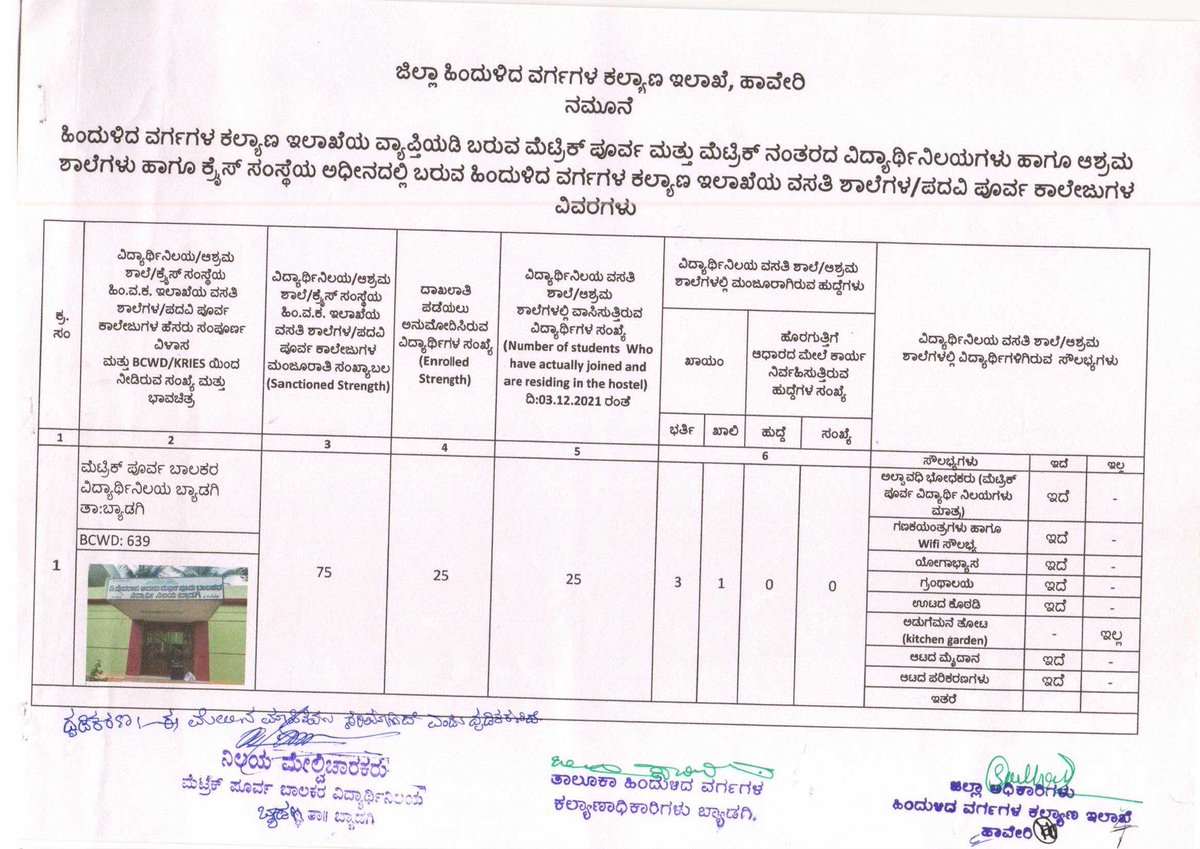 HDobcm's tweet photo. ಹಿಂದುಳಿದ ವರ್ಗಗಳ ಕಲ್ಯಾಣ ಇಲಾಖೆಯ ಅಧೀನದಲ್ಲಿ ಕಾರ್ಯನಿರ್ವಹಿಸುತ್ತಿರುವ ಬ್ಯಾಡಗಿ ತಾಲ್ಲೂಕಿನ ವಿದ್ಯಾರ್ಥಿನಿಲಯಗಳ ವಿವರ https://t.co/vwltzHin6l
