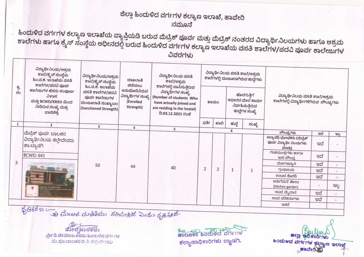 HDobcm's tweet photo. ಹಿಂದುಳಿದ ವರ್ಗಗಳ ಕಲ್ಯಾಣ ಇಲಾಖೆಯ ಅಧೀನದಲ್ಲಿ ಕಾರ್ಯನಿರ್ವಹಿಸುತ್ತಿರುವ ಬ್ಯಾಡಗಿ ತಾಲ್ಲೂಕಿನ ವಿದ್ಯಾರ್ಥಿನಿಲಯಗಳ ವಿವರ https://t.co/vwltzHin6l