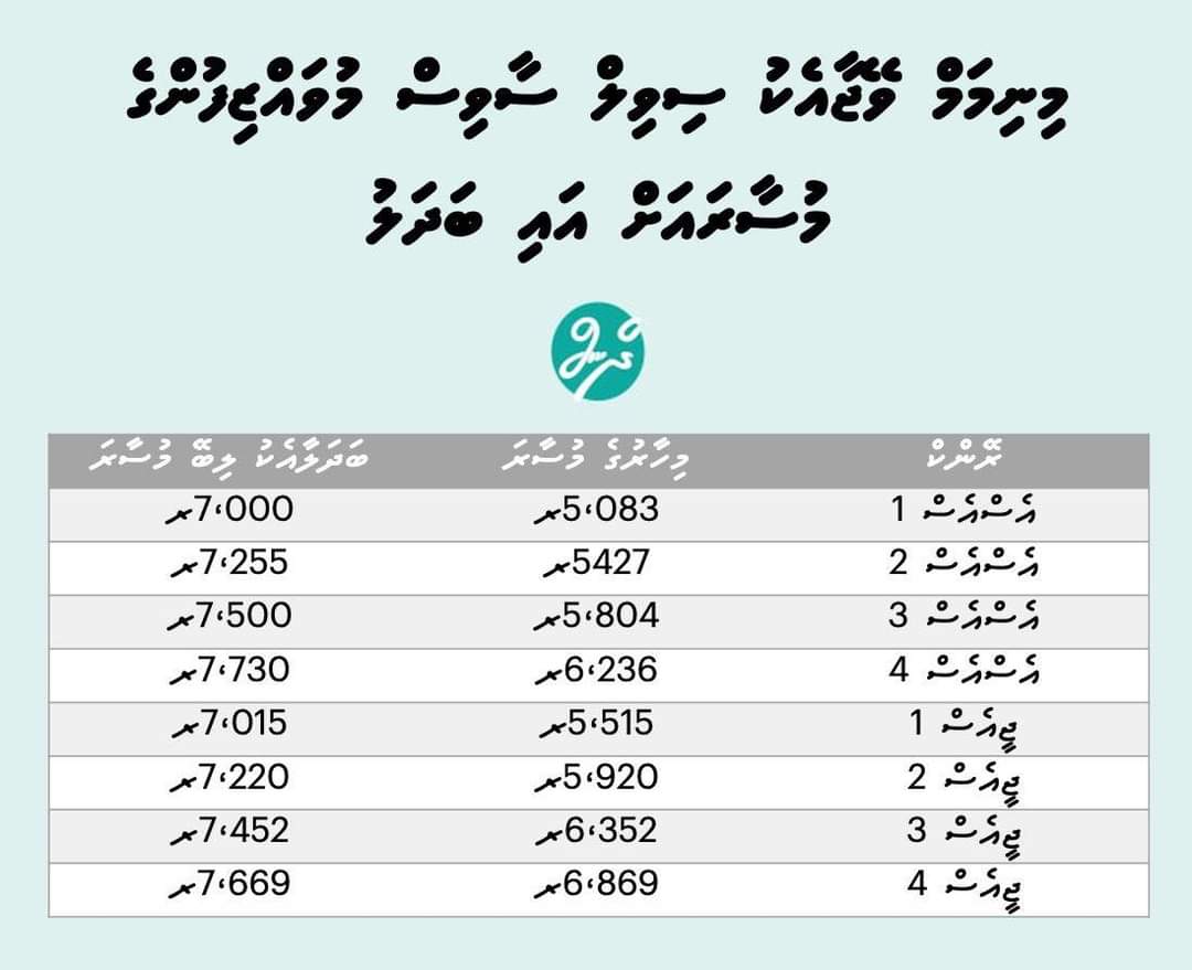amysterytosolve's tweet photo. #ހިޔަޅުވިސްނުން https://t.co/RqzKUalqc0