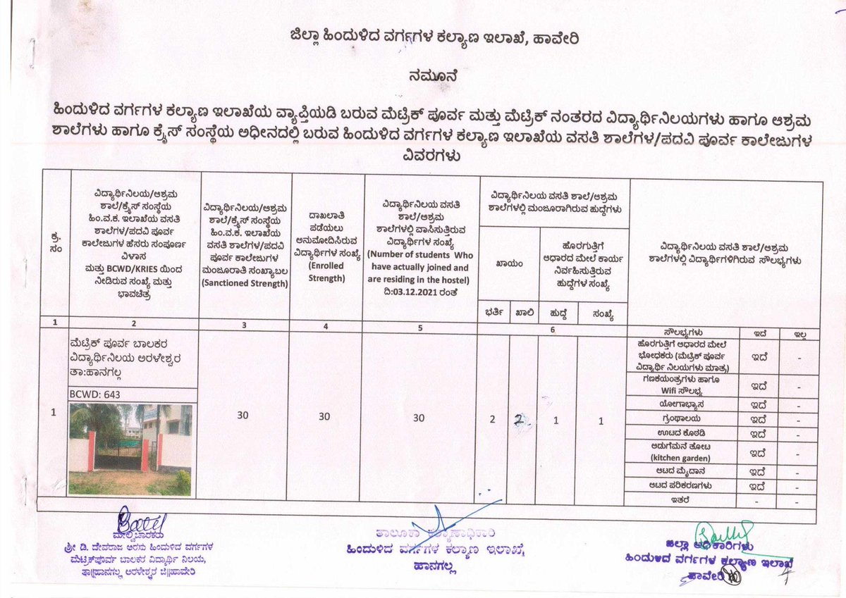 HDobcm's tweet photo. ಹಿಂದುಳಿದ ವರ್ಗಗಳ ಕಲ್ಯಾಣ ಇಲಾಖೆಯ ಅಧೀನದಲ್ಲಿ ಕಾರ್ಯನಿರ್ವಹಿಸುತ್ತಿರುವ ಹಾನಗಲ್ಲ ತಾಲ್ಲೂಕಿನ ವಿದ್ಯಾರ್ಥಿನಿಲಯಗಳ ವಿವರ https://t.co/rEYfwfEoQP