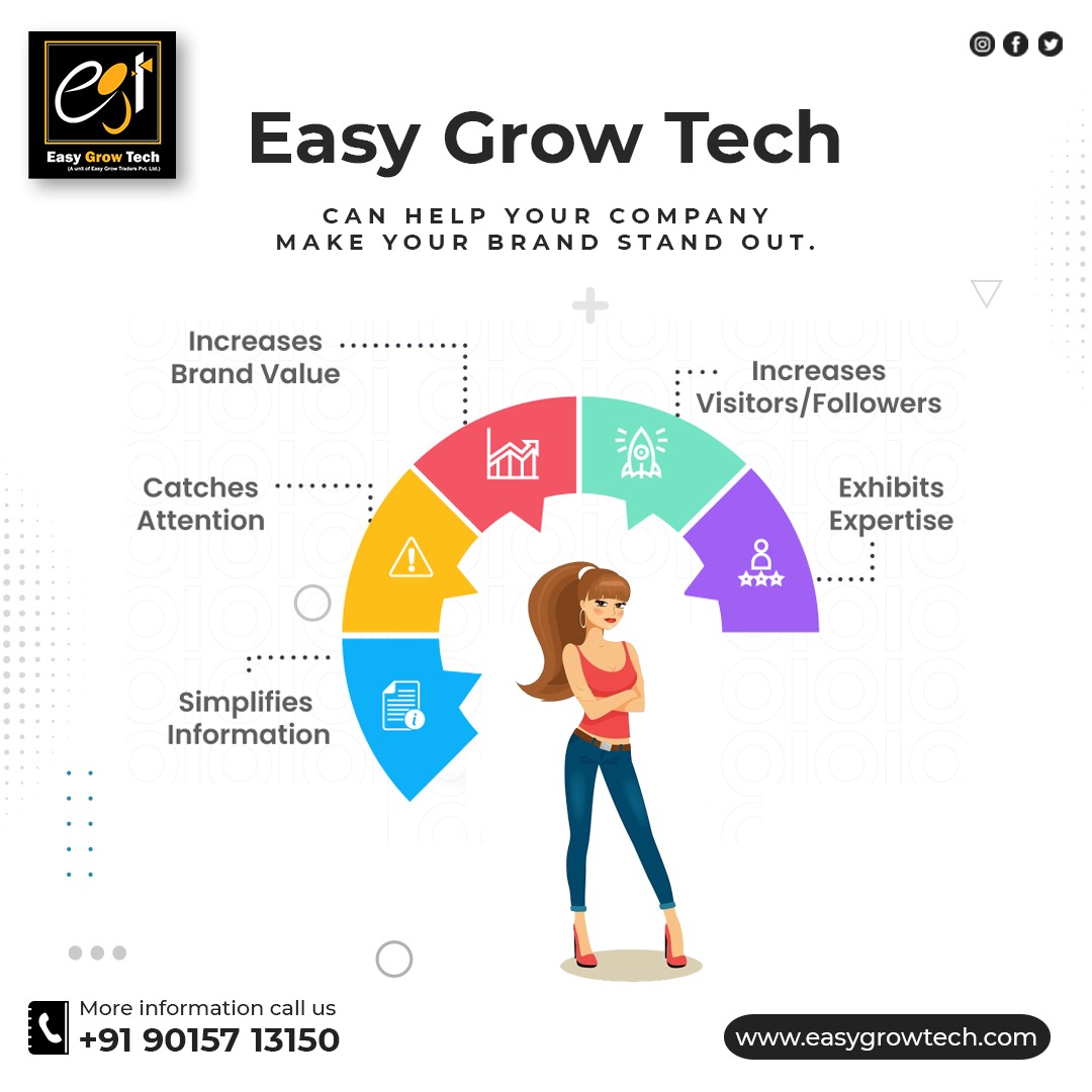 EasyGrowTech1's tweet photo. @easygrowtech can help your company make your stand out. 
Increase brand value.
Catches Attention. 
Simplifies information. 
Increase visitors/followers
Exhibits expertise. 

The accurate answer is "Post what's trending".
For more info:
+91-9015713150
.
.
.
#website #ecommerce https://t.co/blZGPmWsx7