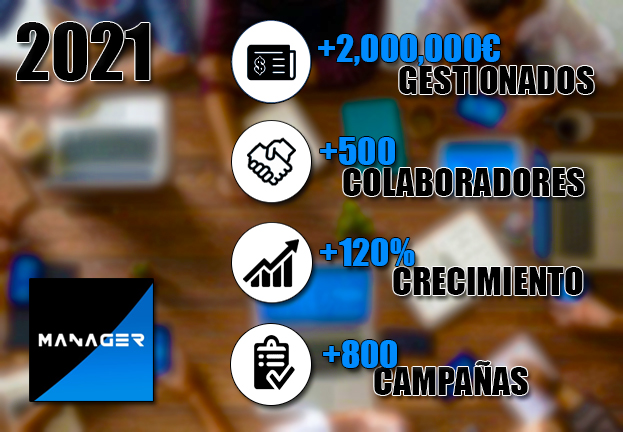 Ponemos fin a este loco 2021. Un año cargado de experiencias y aprendizajes. Estos han sido nuestros números durante este año

Esperamos verte en 2022 y cumplir todas tus metas juntos. Feliz año! 🚀🎄