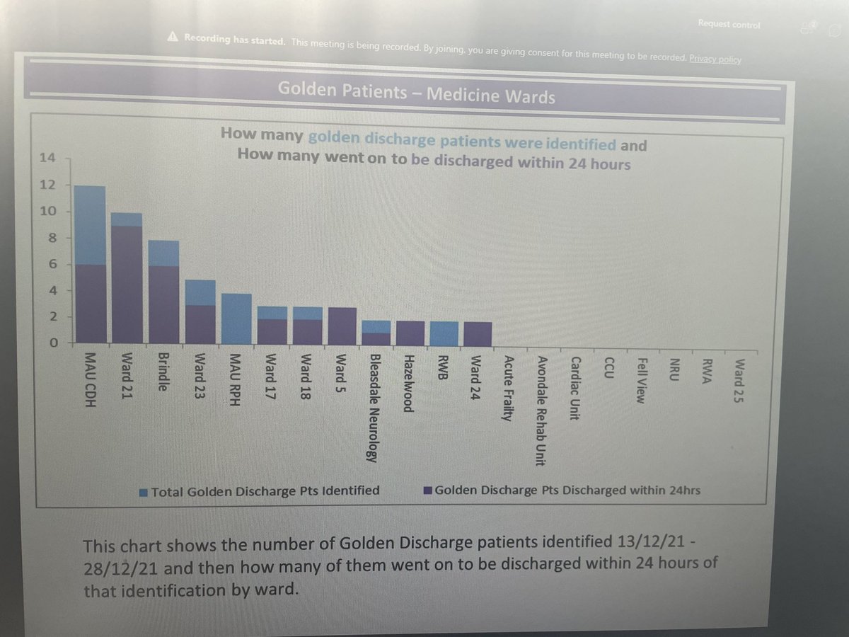 Rebecca Black (@becca9315) on Twitter photo Fantastic to see <a href="/MauCdh/">MAU CDH</a> <a href="/LancsHospitals/">Chorley & Royal Preston</a> leading the way our Golden Patient CI initiatives
@HowlesJohn <a href="/acutemedACPs/">Acute medicine ACPs</a> @acutemed1
@getbehindacutemed Fantastic to see <a href="/MauCdh/">MAU CDH</a> <a href="/LancsHospitals/">Chorley & Royal Preston</a> leading the way our Golden Patient CI initiatives
@HowlesJohn <a href="/acutemedACPs/">Acute medicine ACPs</a> @acutemed1
@getbehindacutemed