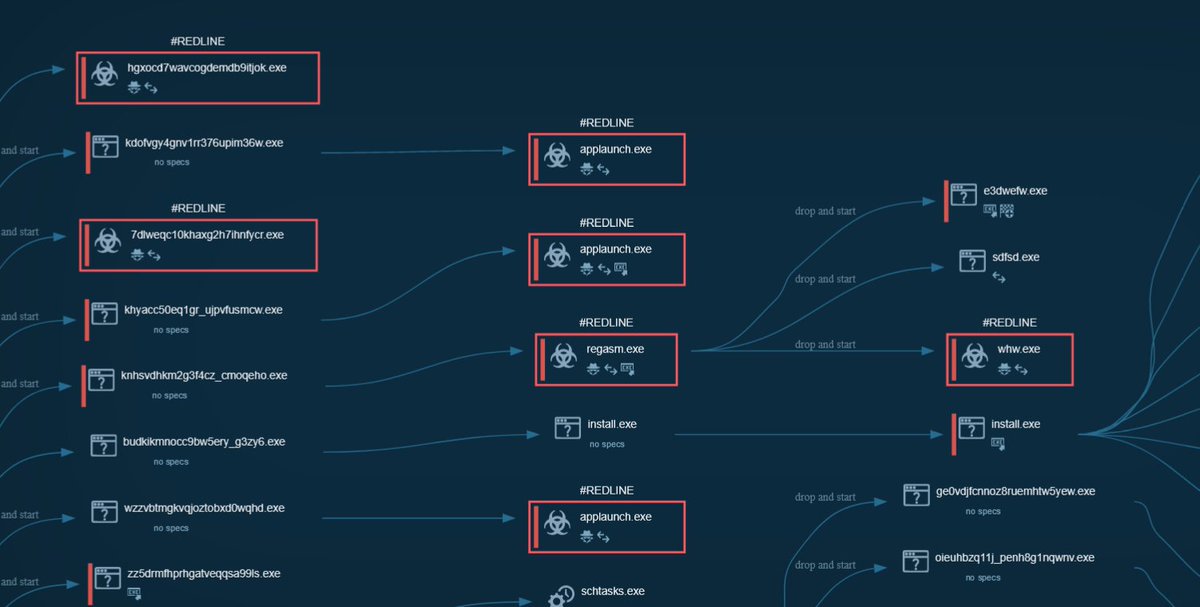1ZRR4H's tweet photo. 🚨 Continúa campaña de #Malvertising desde el popular sitio @AnonFiles con descarga activa de #RedLine Malware.

+ Descarga tipo "segundo plano"
+ 17 dominios maliciosos.
+ Archivos con el mismo nombre del original. 
+ Y protegidos con contraseña.

IOC: https://t.co/R9SH4lRAUa https://t.co/cebFWge1E4