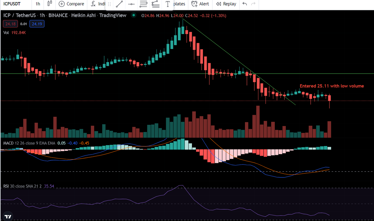 CCCMiner's tweet photo. $ICP

Trend Resistance Breakout, MACD and CCC

But low volume!! It went downwards! https://t.co/rGulkRcAq5
