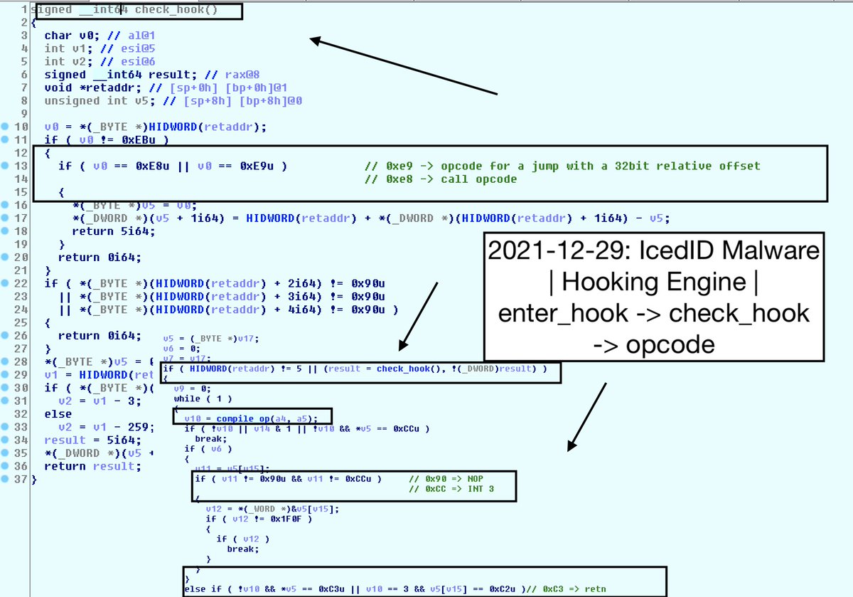 VK_Intel's tweet photo. 2021-12-29: 🔥#IcedID aka #BokBot Malware | ↪️Hooking Engine

📚API hook splicing technique to intercept API calls by inserting a jump instruction for browser and other API for information-stealing purposes

Similar hooking engine in concept from ZeusVM:
https://t.co/wKJXbxa1qc https://t.co/FMUcCsU6lr