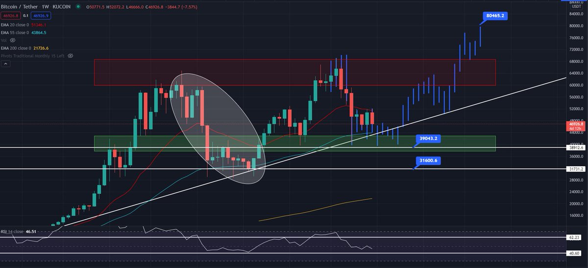 ChasersCrypto tweet picture