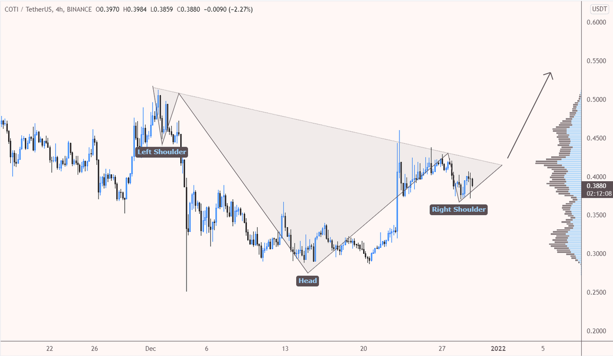 desertangelo's tweet photo. $coti/usdt

Watching 4h inverse head and shoulders on COTI. https://t.co/8sq4VY2dN7