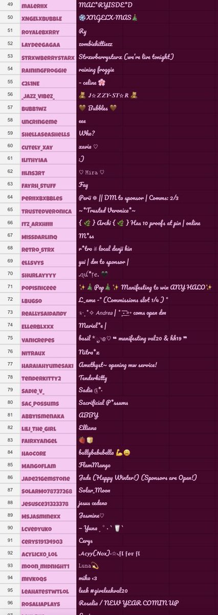 McQueenRH's tweet photo. 🤍CURRENT ACTIVE FAM🤍
🎀TOP 50 = VAL 20 GW🎀 https://t.co/qAzMIOWqhy