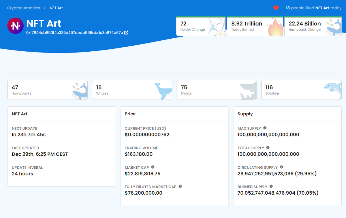 i_L_daR's tweet image. #NFTArtFinance Today🗞:

👥Holders: +72
🔥Burn: 8.92 Trillions (~$6.700) 

🗨 discord.gg/enter
💵pancakeswap.finance/swap?outputCur…

#Crypto #Music #Art #digitalar #NFT #NFTCommunity #BSC #BNB #Binance #EnterAudio #EnterART #NFTArt #DeFi #BSCGems #cryptocurrency