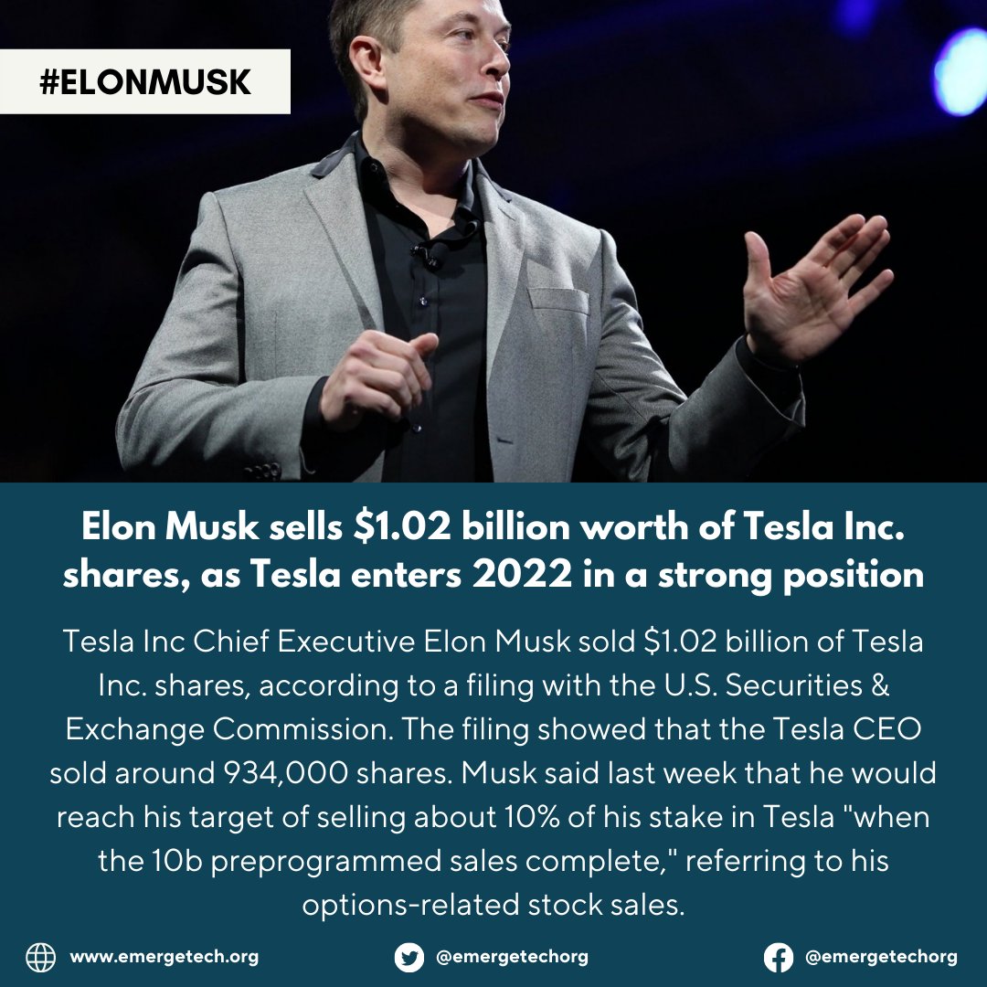 emergetechorg's tweet photo. The @Tesla chief executive officer @elonmusk (also the world’s richest person) sold 934,090 shares, according to a filing with the U.S.
Read more at : https://t.co/GYlZhXgBPB

Follow @emergetechorg &amp; @UniEMTECH 

#Tesla #ElonMusk #shares https://t.co/246AGU9YsB