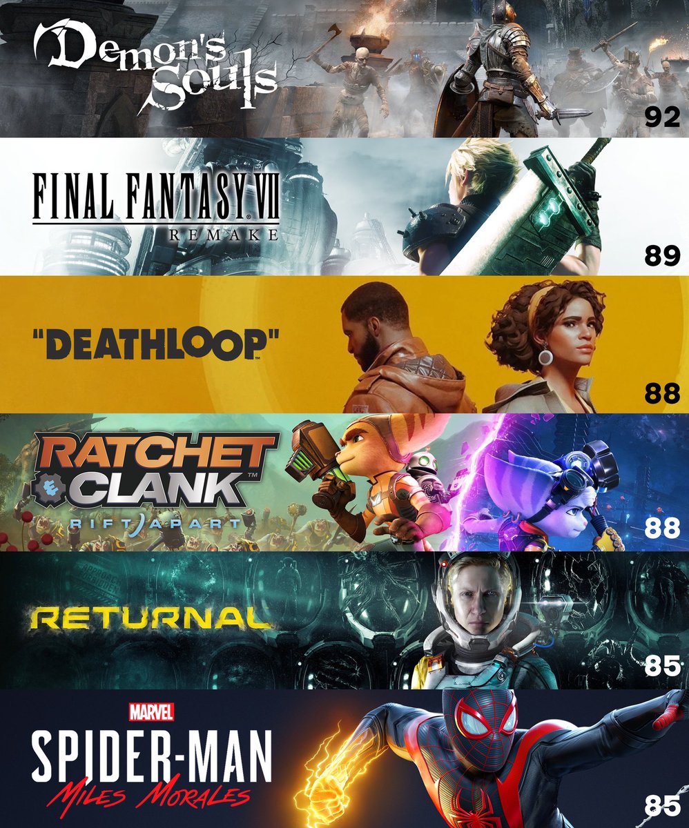 Voici les jeux #PS5 les mieux notés ! 🔥 

Un bon classement ? 👀