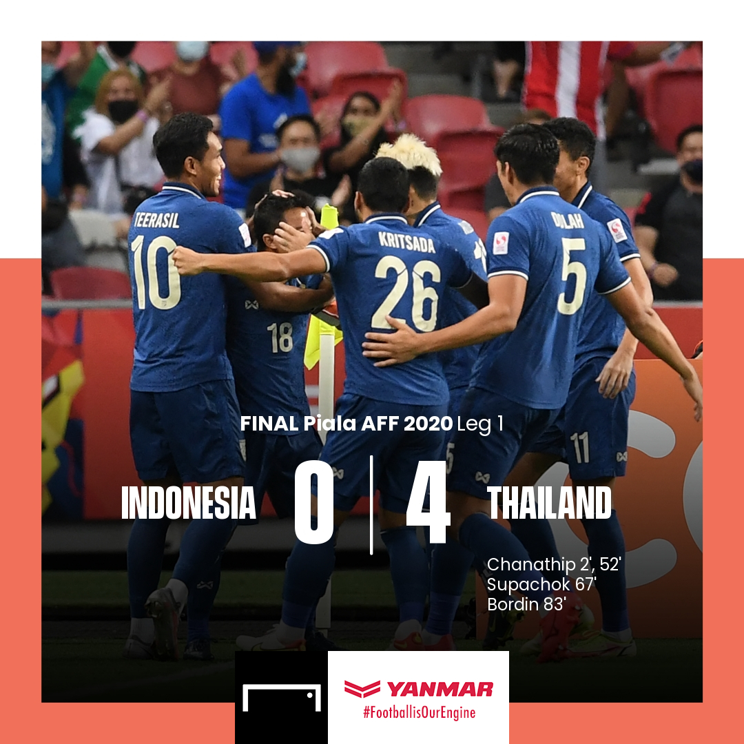 Indonesia 🇮🇩 hancur lebur oleh Thailand 🇹🇭 yang bermain superior sepanjang laga!

Apakah Indonesia mempunyai peluang untuk juara?

#AFFSuzukiCup2020
#Yanmar
#FootballisOurEngine