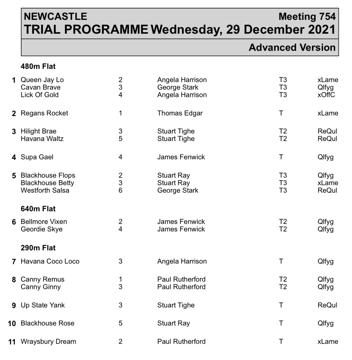 JubileeKennels's tweet photo. Weβve enjoyed a nice 4 day break from racing over xmas but time to get back at it today with an afternoon meeting at @NewcastleDogs and itβs a busy one
π΄ 9 runners (#HappyStranger w/d season)
π΄ 2 reserves
π΄ 1 trialler
Good luck all π€π»π€π» https://t.co/3dhokGq3ZV