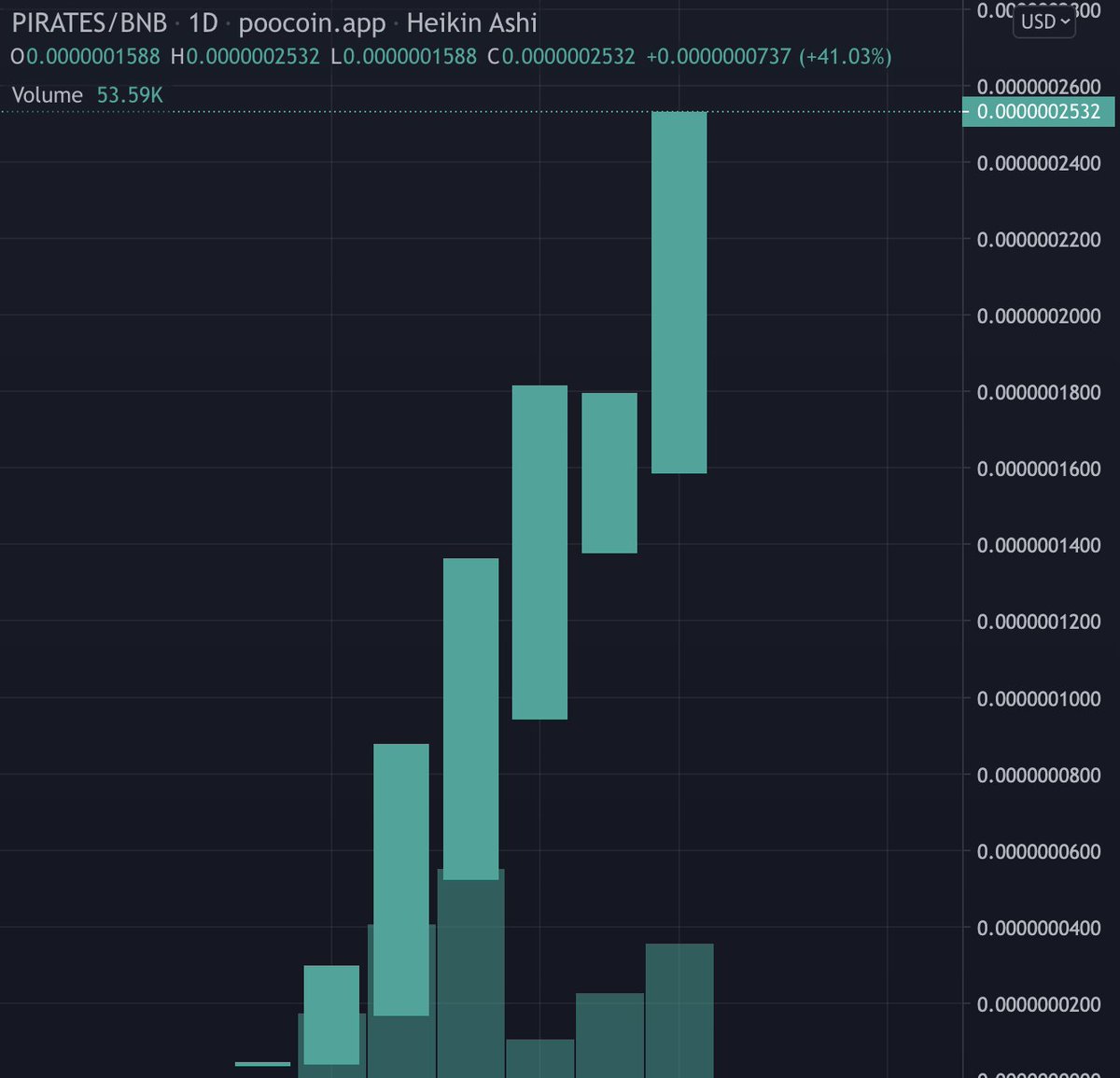 METAPIRATES tweet media