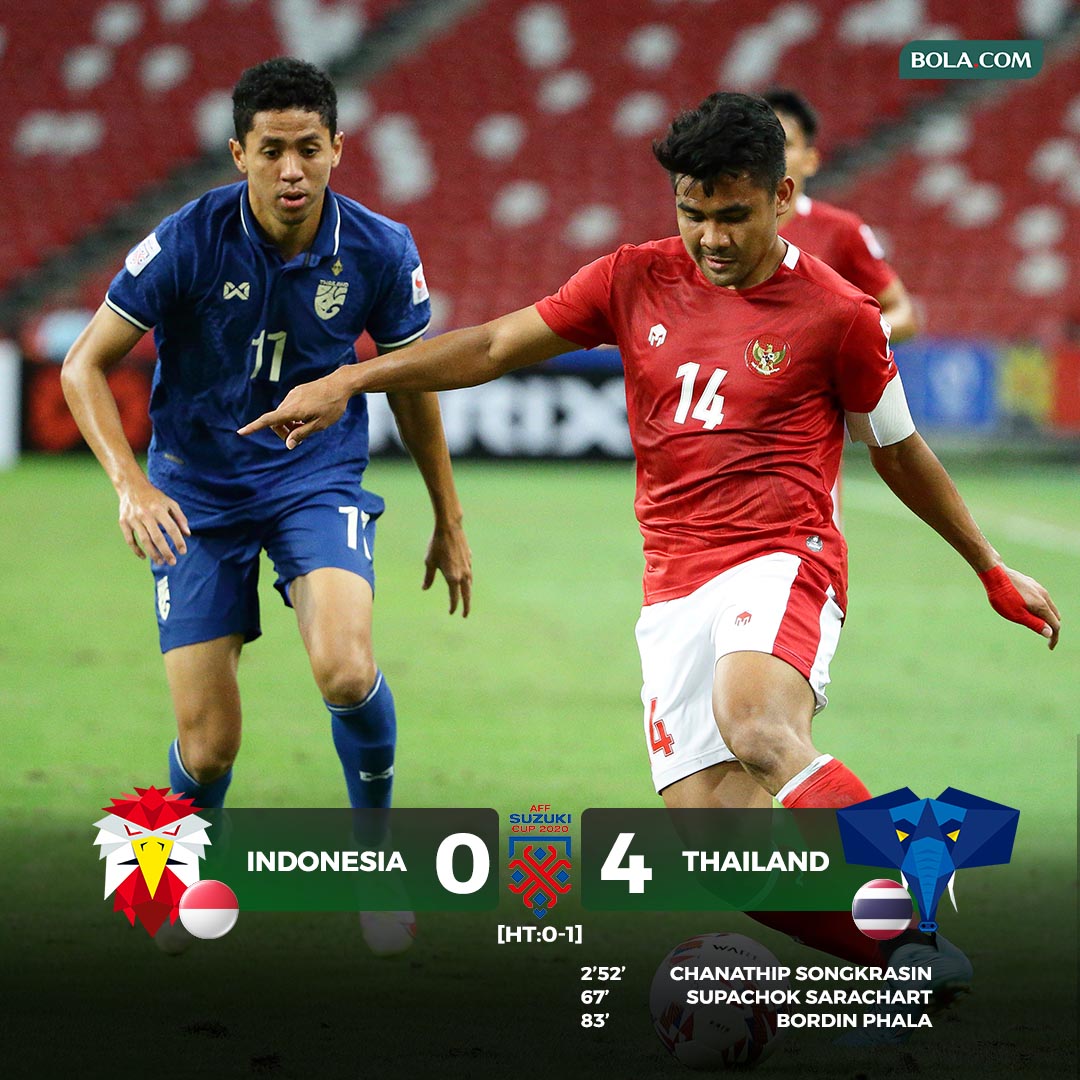 bluezeann's tweet photo. Udah 4-0. Selamat untuk Thailand, dan tetep semangat Indonesia ku🤗🇮🇩 
I'm so proud of you guys🇮🇩❤️🤍
#Indonesia #AFFCup2020 #AFFSuzukiCup2021 https://t.co/xtM8Q5QPKR