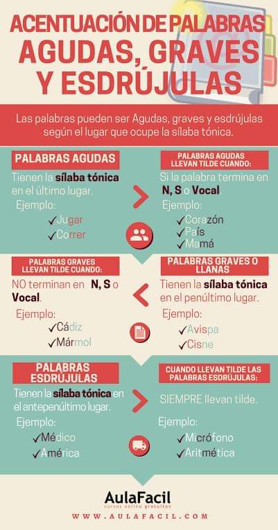 EstudiosComunic's tweet photo. Reglas de acentuación. Cuándo y cómo usar tilde 🖍 https://t.co/roVhkKr392