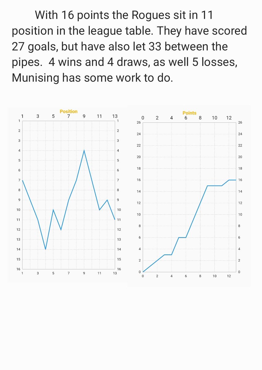 NMFFLsoccer's tweet image. Our @MunsingRougesFC team spotlight is here: