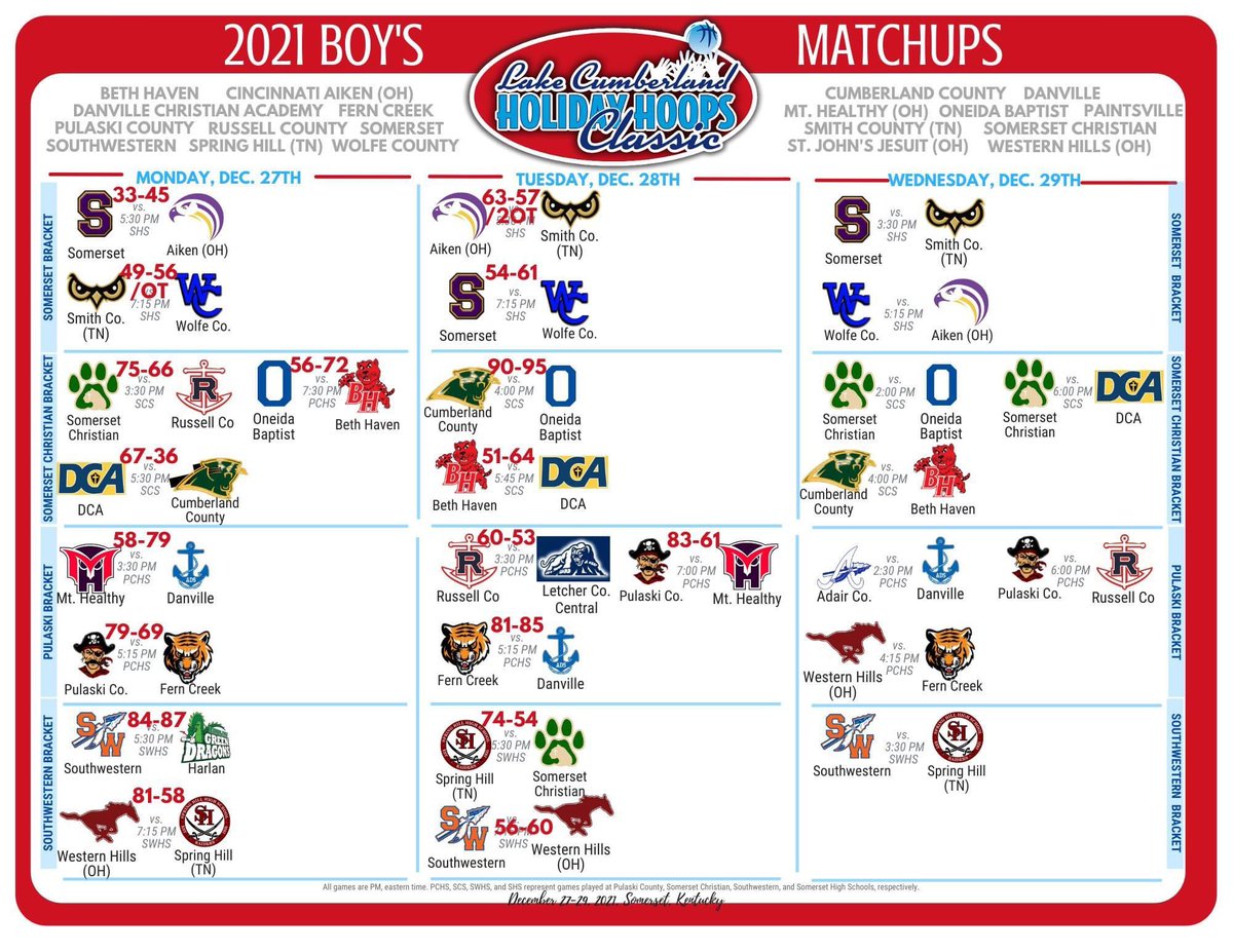 LCHolidayHoops's tweet photo. It’s the final day of the 2021 #LCHolidayHoops. Games tip off at 11AM! https://t.co/pQY8EI2fNY