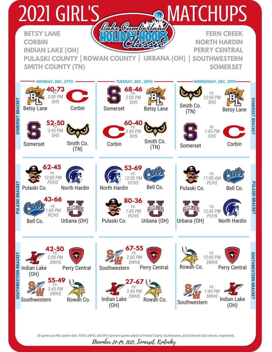 LCHolidayHoops's tweet photo. It’s the final day of the 2021 #LCHolidayHoops. Games tip off at 11AM! https://t.co/pQY8EI2fNY