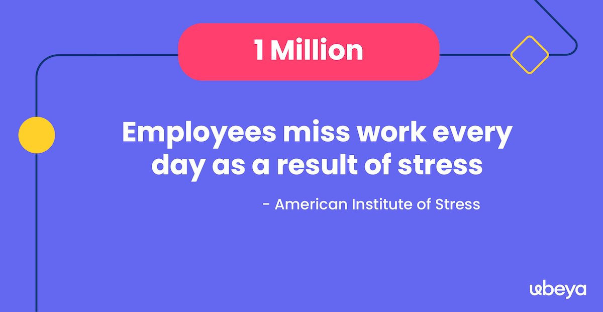 Ubeya_'s tweet photo. As the number of work-related stresses skyrocket, itβs important now more than ever to constantly check in with your employees, let them know what options are available to them, and show support. #WednesdayWisdom #Burnout #Stress #Flexibility #EmployeeWellness #Ubeya https://t.co/61Vq0tYPjw