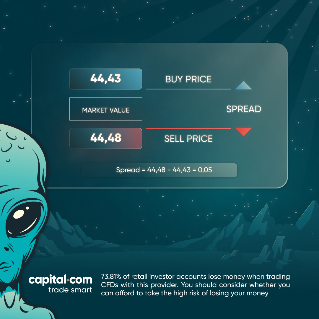 capitalcom's tweet photo. The bid-ask spread is the difference between the ask and the bid price ▼

#BidPrice is the highest price that a buyer is willing to pay for an asset.
#AskPrice is the lowest price that a seller is willing to accept.

Benefit from new tight spreads &amp; 0% commission on Capital․com https://t.co/Ayk1awb1UP