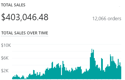 Get Shit Done.

6 PRODUCTIVITY STRATEGIES
 
that I used to help build 6 figure businesses on Shopify and Amazon FBA

// A THREAD 🧵//