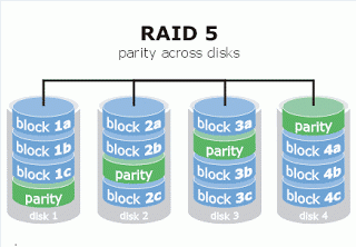 elhackernet's tweet photo. Niveles RAID: Tipos, ventajas e inconvenientes:

▶️RAID 0 - División - Stripping
▶️RAID 1 - Espejo - Mirroring
▶️RAID 5
▶️RAID 0+1
▶️RAID 10  (RAID 1+0 y RAID 0+1)

por Hardware o por Software en Windows y Linux
https://t.co/nxrc6dbbxM https://t.co/VMkEqPn3Um