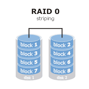 elhackernet's tweet photo. Niveles RAID: Tipos, ventajas e inconvenientes:

▶️RAID 0 - División - Stripping
▶️RAID 1 - Espejo - Mirroring
▶️RAID 5
▶️RAID 0+1
▶️RAID 10  (RAID 1+0 y RAID 0+1)

por Hardware o por Software en Windows y Linux
https://t.co/nxrc6dbbxM https://t.co/VMkEqPn3Um