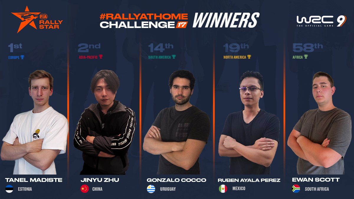 FIARallyStar's tweet photo. ๐ Congratulations to our 5 winners of the last #RallyAtHome Challenge!
Each candidate will head to their respective Continental Final throughout 2022 for a chance to #BeTheNextOne! ๐
Many more selection events in the plans for 2022! ๐
#RallyStar #RoadToWRC https://t.co/BSFUC27eQh
