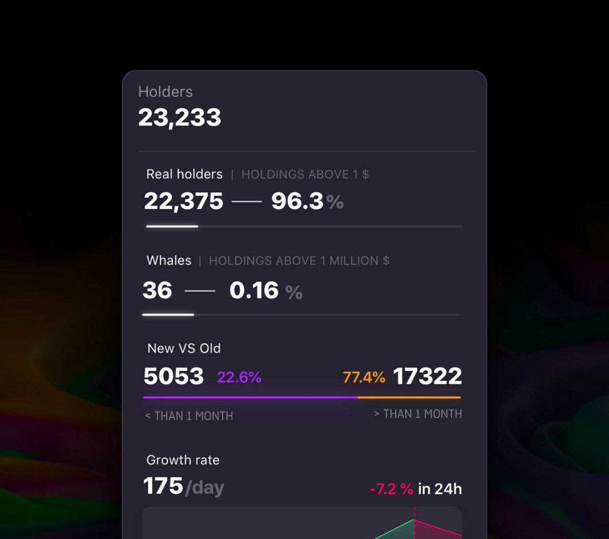 ykaludov's tweet photo. The #SonarBeta gives deep context to every indicator:

🎈 No more inflated holder numbers from wallets full of dust.

✋ No more guesswork when it comes to who holds what. 

🔮 Everything you need is plain to see, at a glance. 

@SonarToken 

#BSC #BNB #DeFi #cryptotrading #HODL https://t.co/w4AkLL9J1x