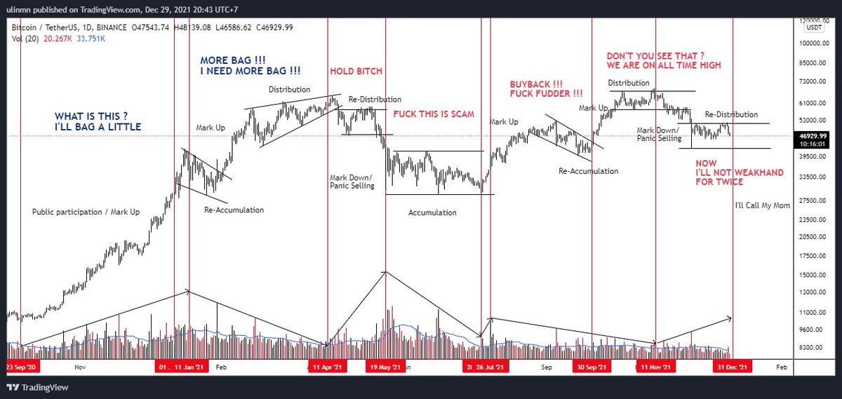 Regret DAO tweet media