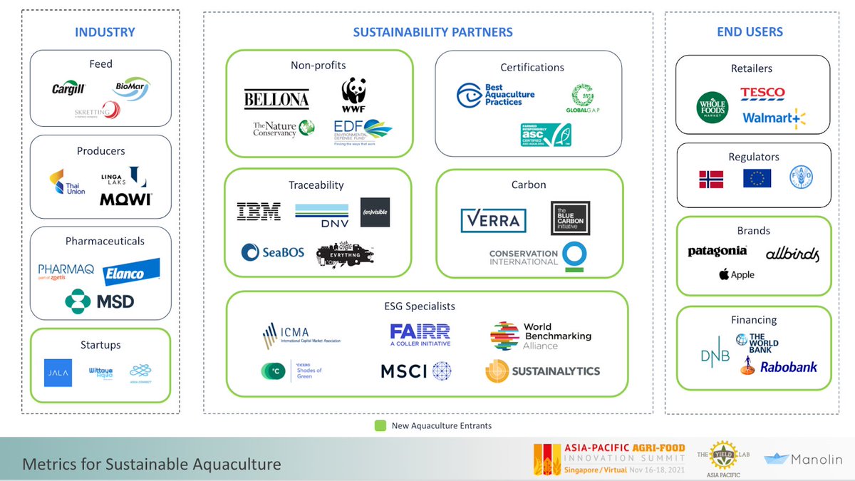 Seafood is at the core of many discussions around #sustainability. But what does sustainable #aquaculture actually mean?

We highlighted those defining the future of aquaculture sustainability with <a href="/TheYieldLab/">The Yield Lab</a> for <a href="/APACAgriFood/">@APACAgriFood</a>.

Read more! 👉 bit.ly/3EDQKsT