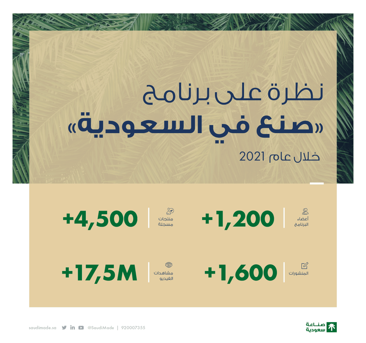 SaudiMade's tweet photo. عمل برنامج #صنع_في_السعودية خلال 2021 على العديد من الأدوار الترويجية التي تُسهم في تحفيز الشركات الأعضاء بما يُعزز هوية منتجاتهم وتعظيم أثرها لدى المستهلك المحلي والعالمي. https://t.co/08GGFXQxPT