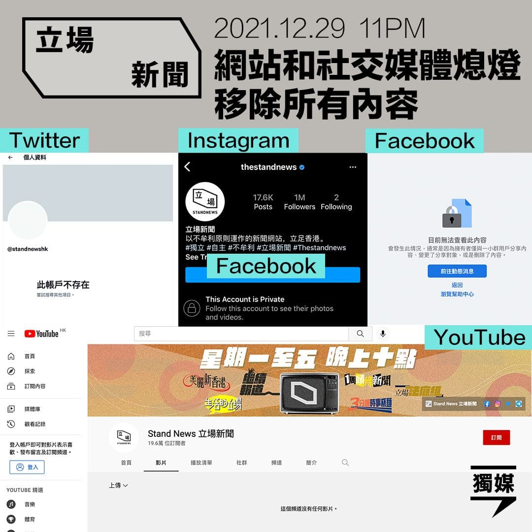 inmediahk's tweet photo. 《立場》網站和社交媒體「熄燈」移除所有內容

《立場新聞》今午宣佈停運，網站及所有社交媒體將於日內移除。晚上11時，《立場》的網站和社交媒體一同「熄燈」。輸入網址後，《立場》網站頁面再看沒有新聞報導，只剩下黑底白字的停運告示。Facebook再無法搜索到《立場》的專頁… https://t.co/DFLqbCJde2