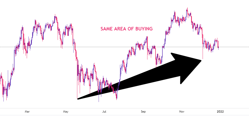 GodOfDistroyer's tweet photo. Do not miss this time DIP..
Retweet like for further analysis.. https://t.co/PdDpNXb8UW
