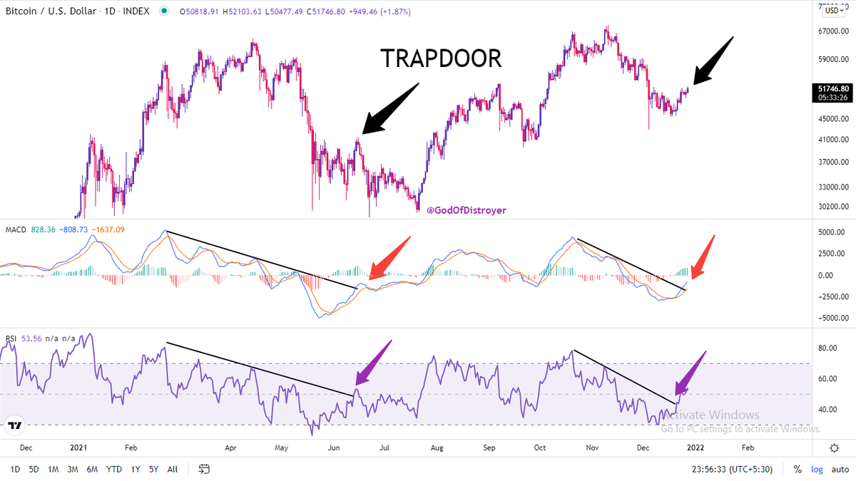 GodOfDistroyer's tweet photo. Do not miss this time DIP..
Retweet like for further analysis.. https://t.co/PdDpNXb8UW