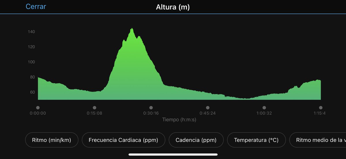 ToroPerez87's tweet photo. 11k listo ✅
10k en 1:08 con cerro, no está nada mal! #garmin #garmininstinct #instinctsolar #runner #running #sumandokilometros #mistacoscontodo https://t.co/PYvs6oE6kB
