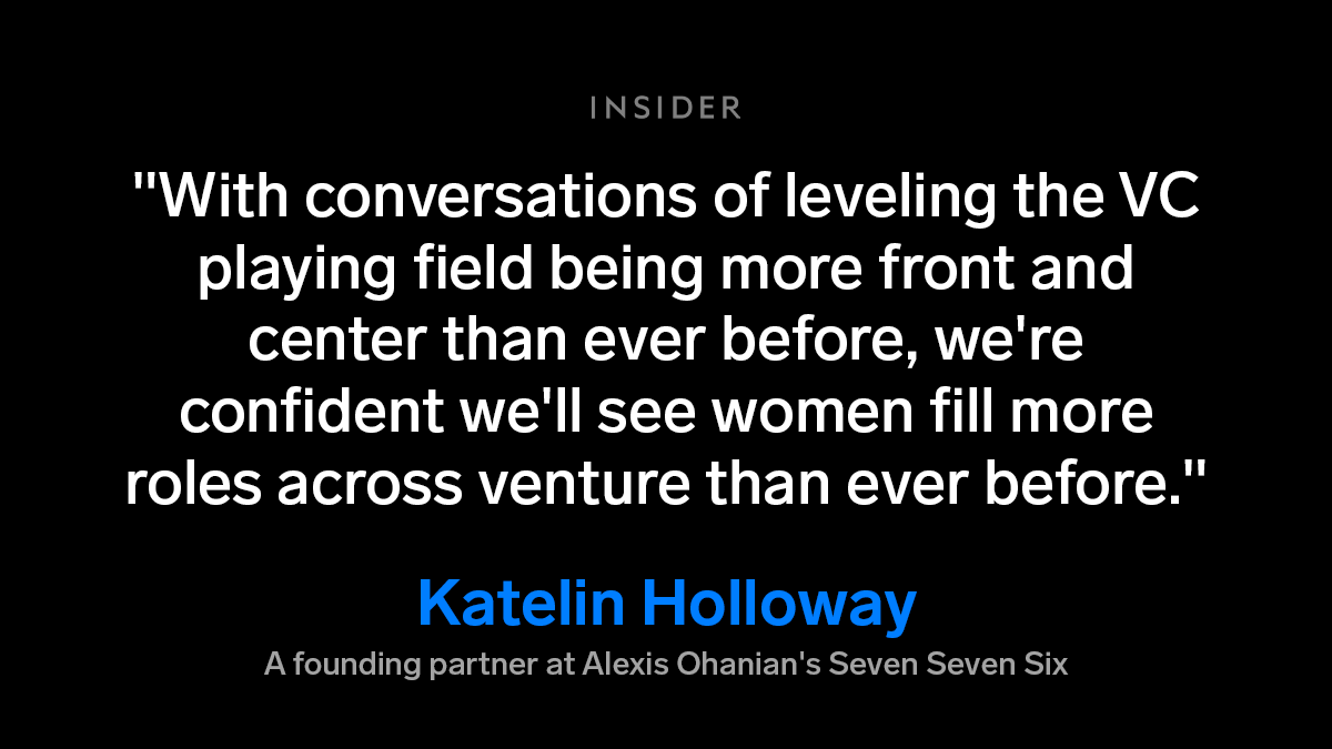 Graphic shows a quote from Katelin Holloway, a founding partner at Alexis Ohanian's Seven Seven Six, that reads: "With conversations of leveling the VC playing field being more front and center than ever before, we're confident we'll see women fill more roles across venture than ever before."
