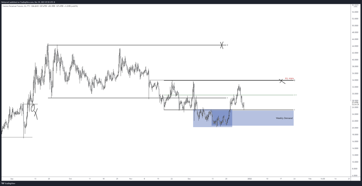 RektProof. tweet media