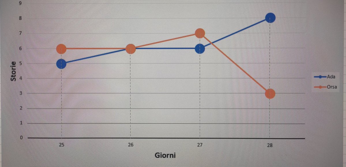 QQuarantena's tweet photo. Primo appuntamento con il dossier #INumeriDellaPandemia Gli obiettivi del 2 gennaio sono ancora lontani, le linee di tendenza forniscono indicazioni preoccupanti. Ma non molliamo, continuiamo a tracciare i dati https://t.co/Z3ygjoyylA