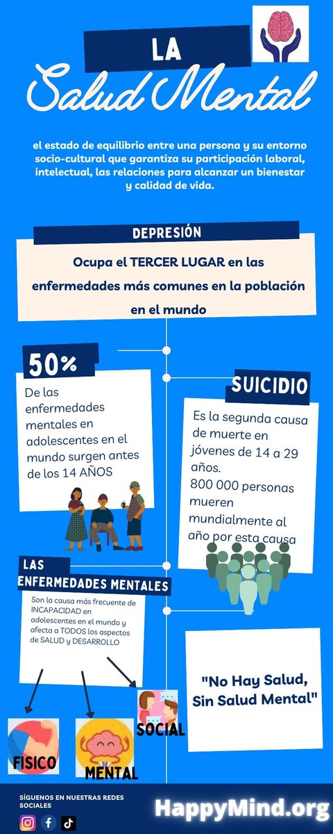 HappyMind_org's tweet photo. Salud Mental: Un aspecto fundamental y Vital de nuestra vida🧠 https://t.co/BqycA3kHnp