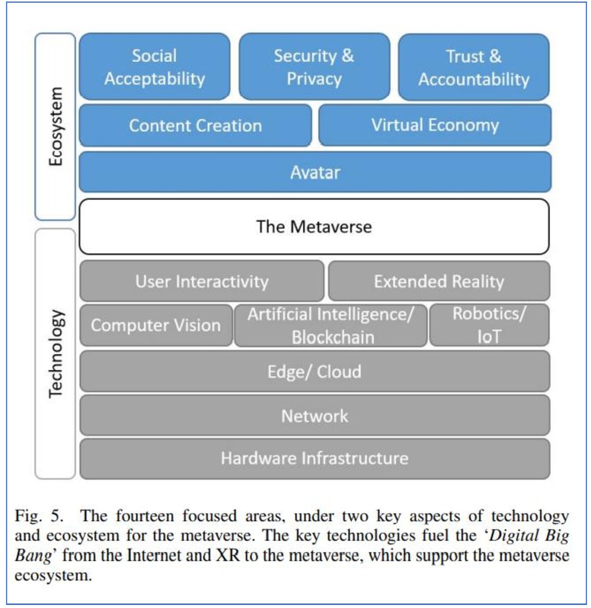 Getting To Know The Internet Computer Metaverse Ecosystem