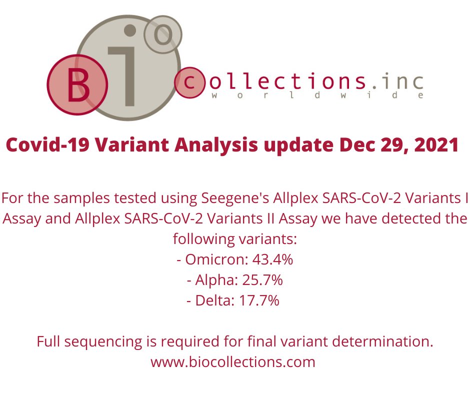 BioCollections's tweet photo. @SeegeneTech #COVID19 #Omicron #florida #CovidTesting https://t.co/CBLoESFB9g
