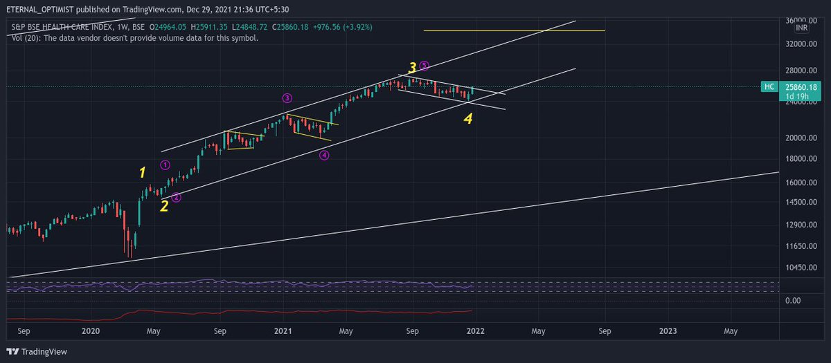 Keerti__Sharma's tweet photo. #BSEHealthCare 

Finally breaking out

4 months of consolidation

Holding 

#Kopran 

#JSTL 

#TitanBio 

#Medicamen

#Jagson

Beauty of moving with Flow... You are at right place at right time https://t.co/Hr2HRyogHg